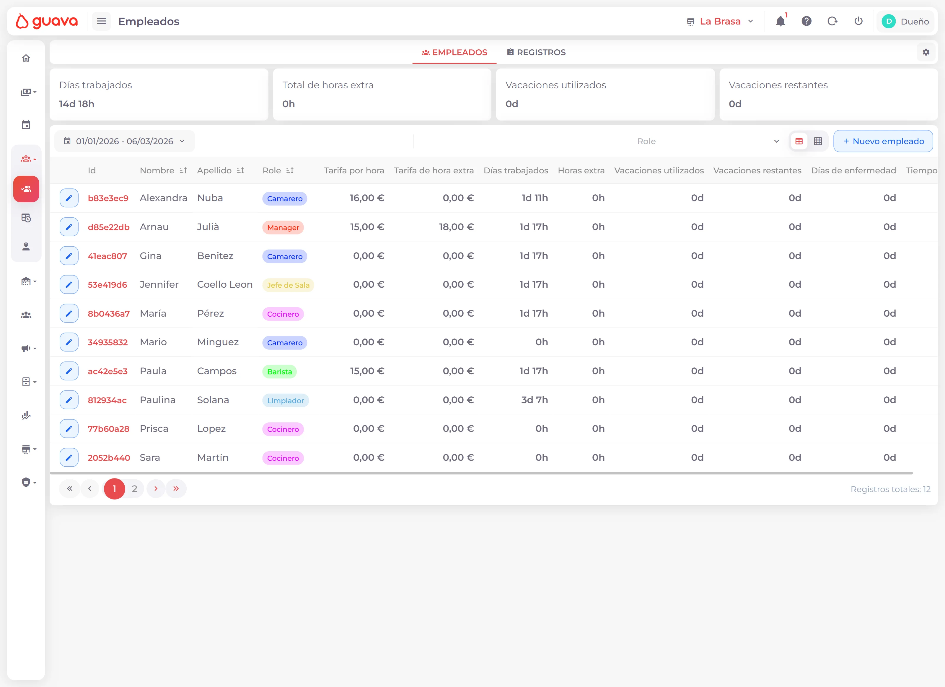Gestión de empleados en Guava 2