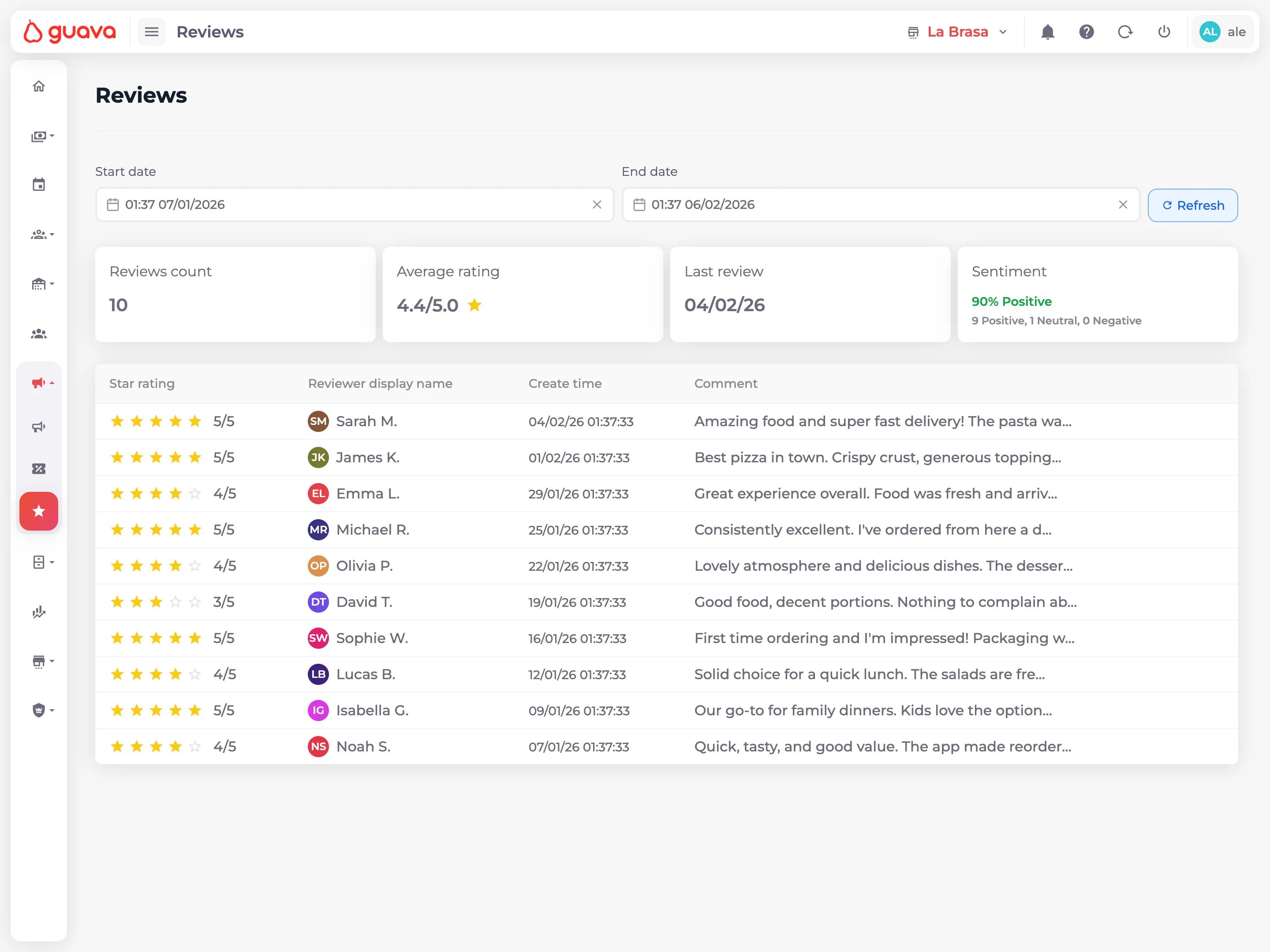 Reseñas y reputación en Guava
