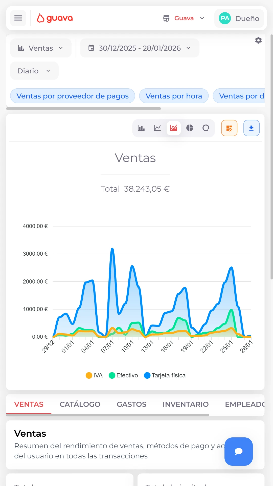Mobile view of Guava's analytics